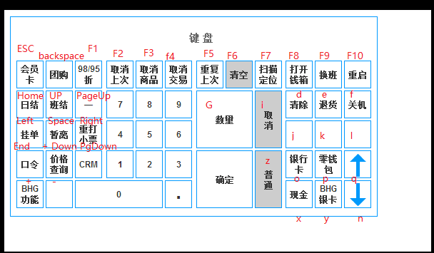 键盘图
