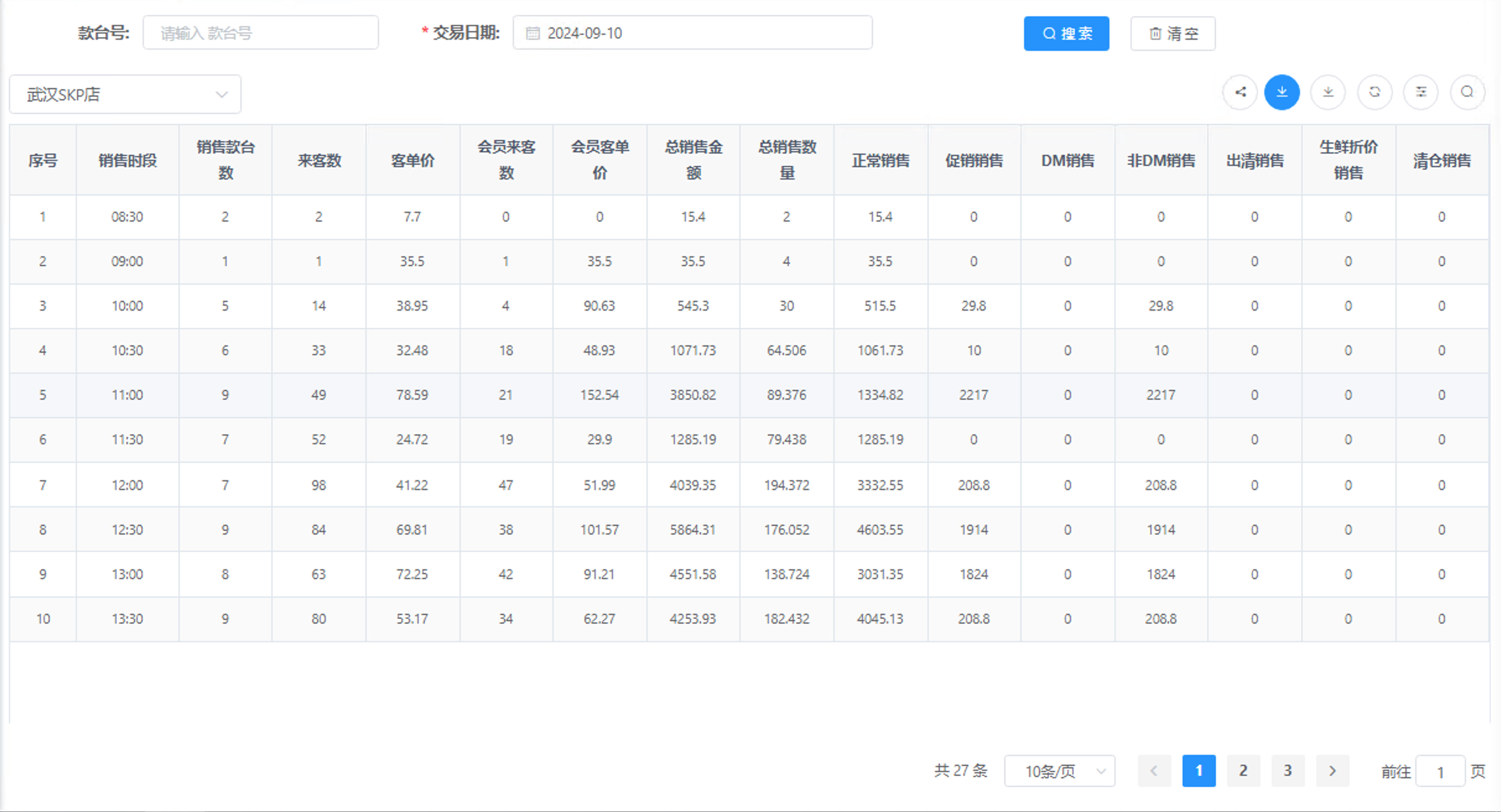 时段销售